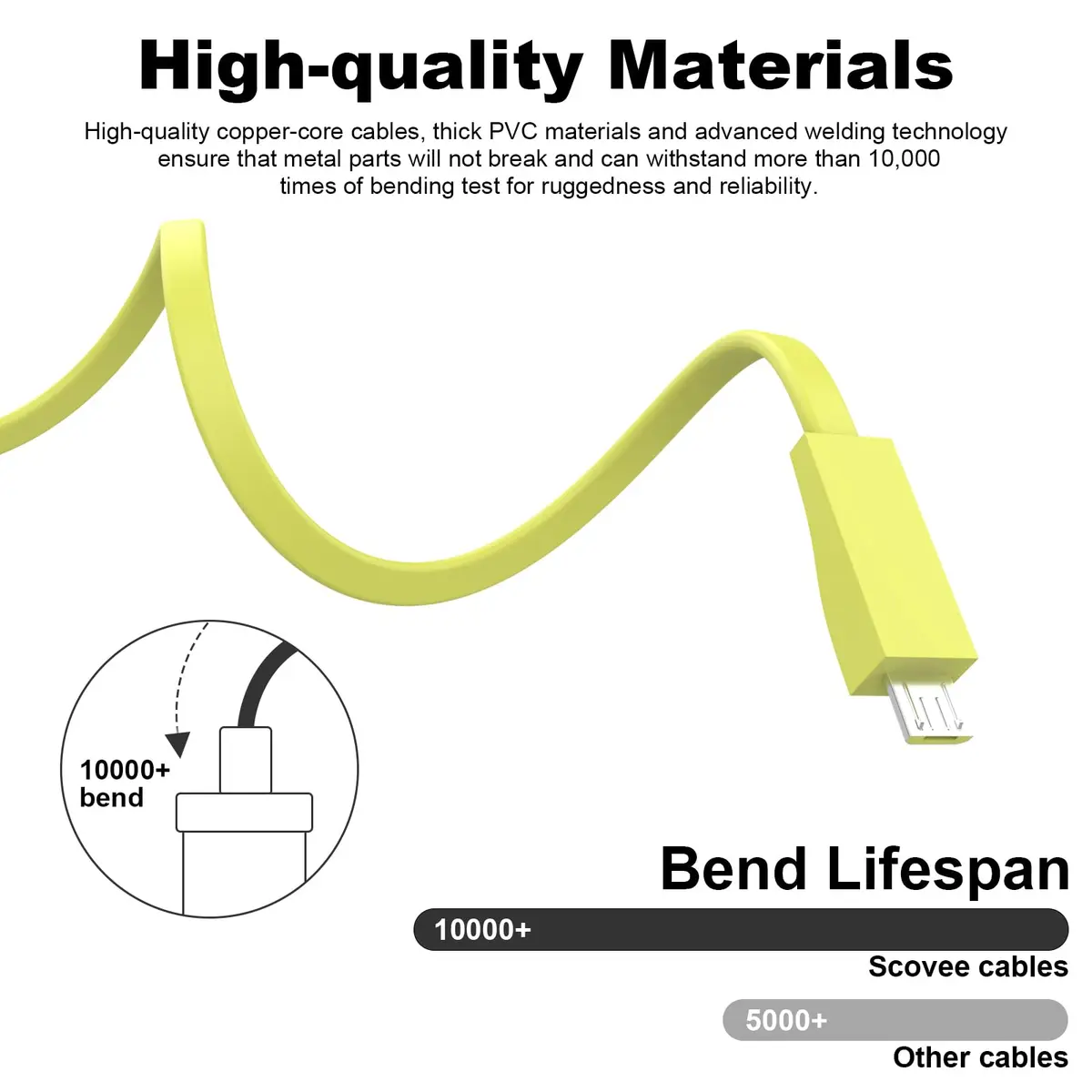 Zosvoses Micro USB Charging Cord for UE Wonderboom 3 & Megaboom 3 | 4ft Yellow - view 4