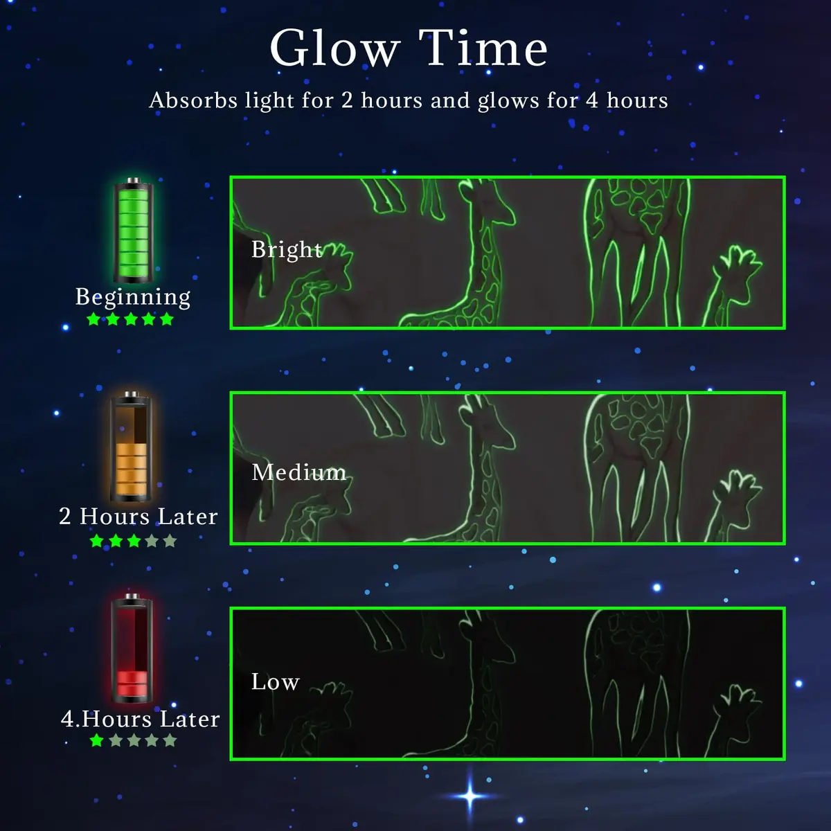 UOFON Giraffe Blanket 50" x 60" | Glow in The Dark Animal Throw for Kids & Adults - view 5