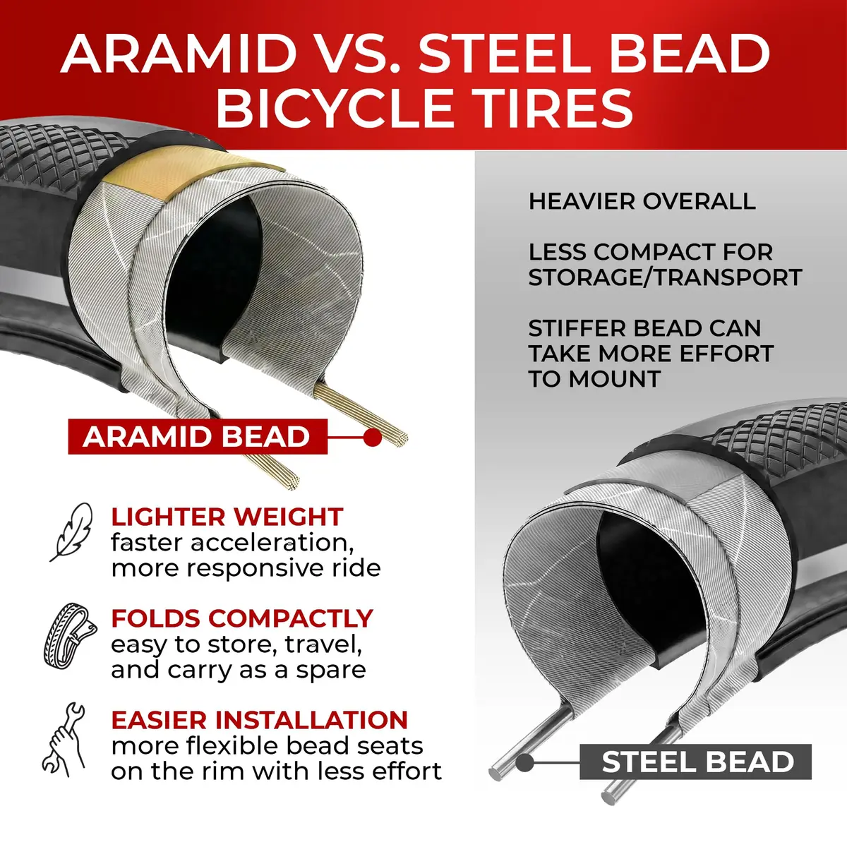 Fincci 700x28c Road Bike Tires Foldable 28-622 with Anti Puncture & Reflective Sidewall - view 7