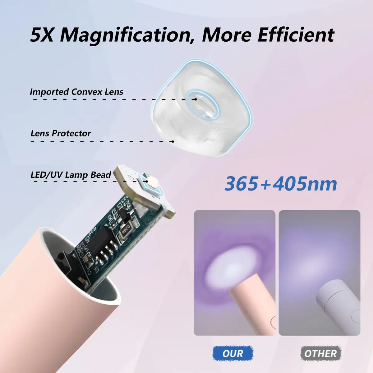 Denabuty Mini UV LED Nail Lamp Handheld with Stand, Pink 11.3cm (4.4in) | Fast Gel Nail Curing - view 4