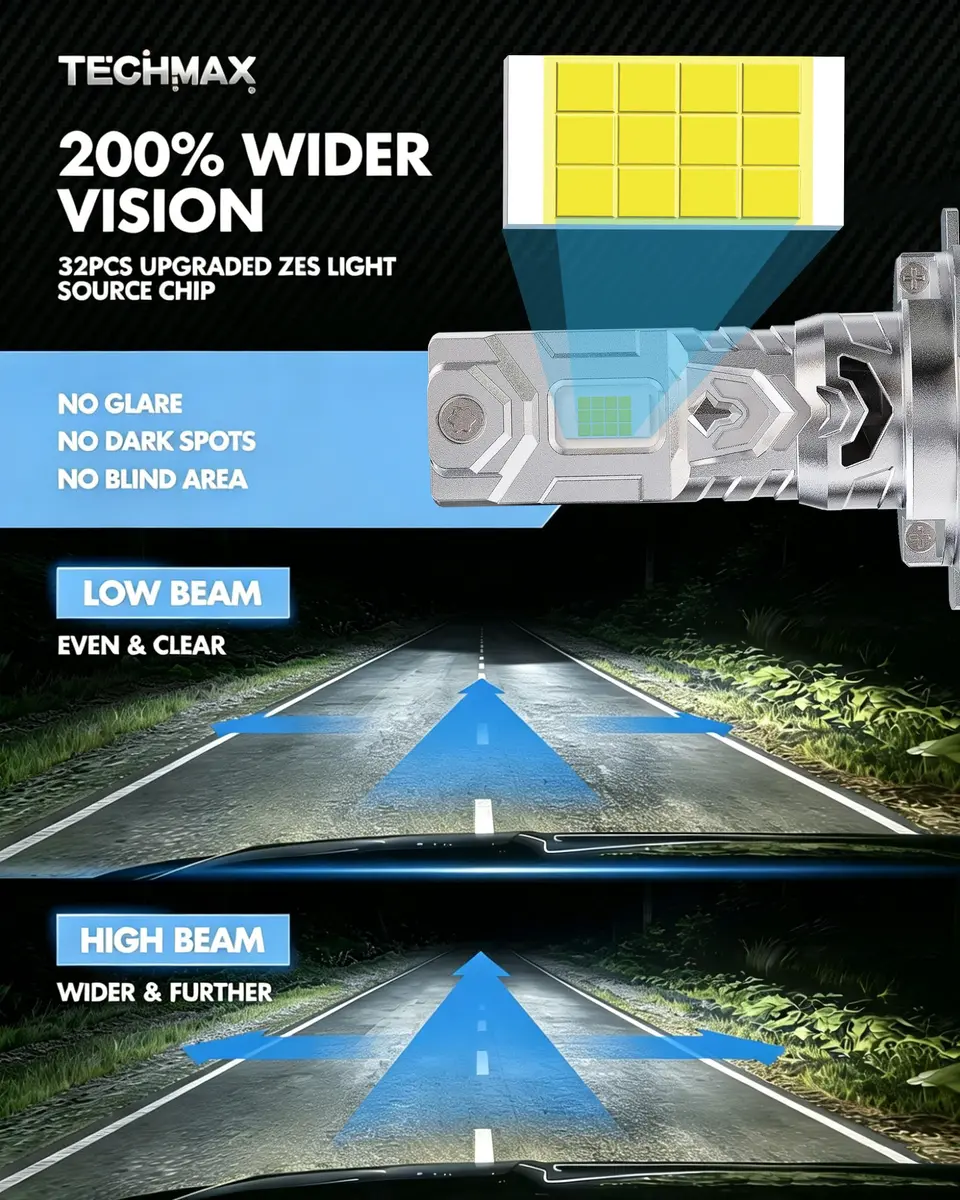 TECHMAX H7 LED Headlight Bulbs 6500K Xenon White 30000LM 2-Pack | Plug-and-Play H7 Fog Bulb with Cooling Fan - view 2