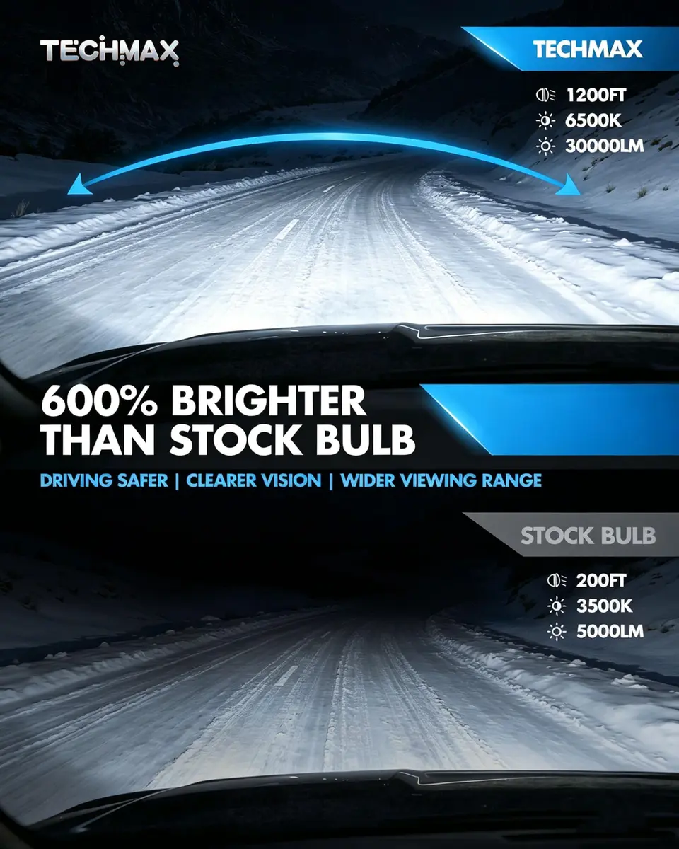 TECHMAX H7 LED Headlight Bulbs 6500K Xenon White 30000LM 2-Pack | Plug-and-Play H7 Fog Bulb with Cooling Fan - view 3
