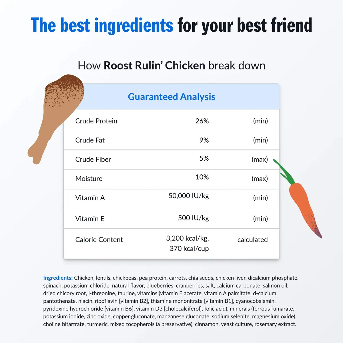 PetPlate Roost Rulin' Chicken Air-Dried Dog Food 2lbs | Human-Grade, Grain-Free, Supports Digestion & Fresh Breath - view 3
