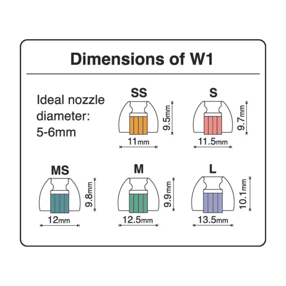 SpinFit W1 for IEM - SS - Patented Medical-Grade Silicone Ear Tips, Double W-Shaped Tube Core, More Stability | Audiophile Upgrade - view 7