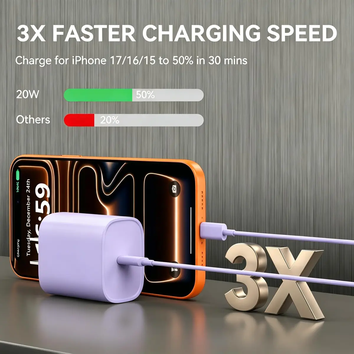 Ubearkk Phone 17/16/15 Charger Fast Charging 10FT USB C Cord & 20W Block | 4.60⭐ 9108 Reviews - view 2