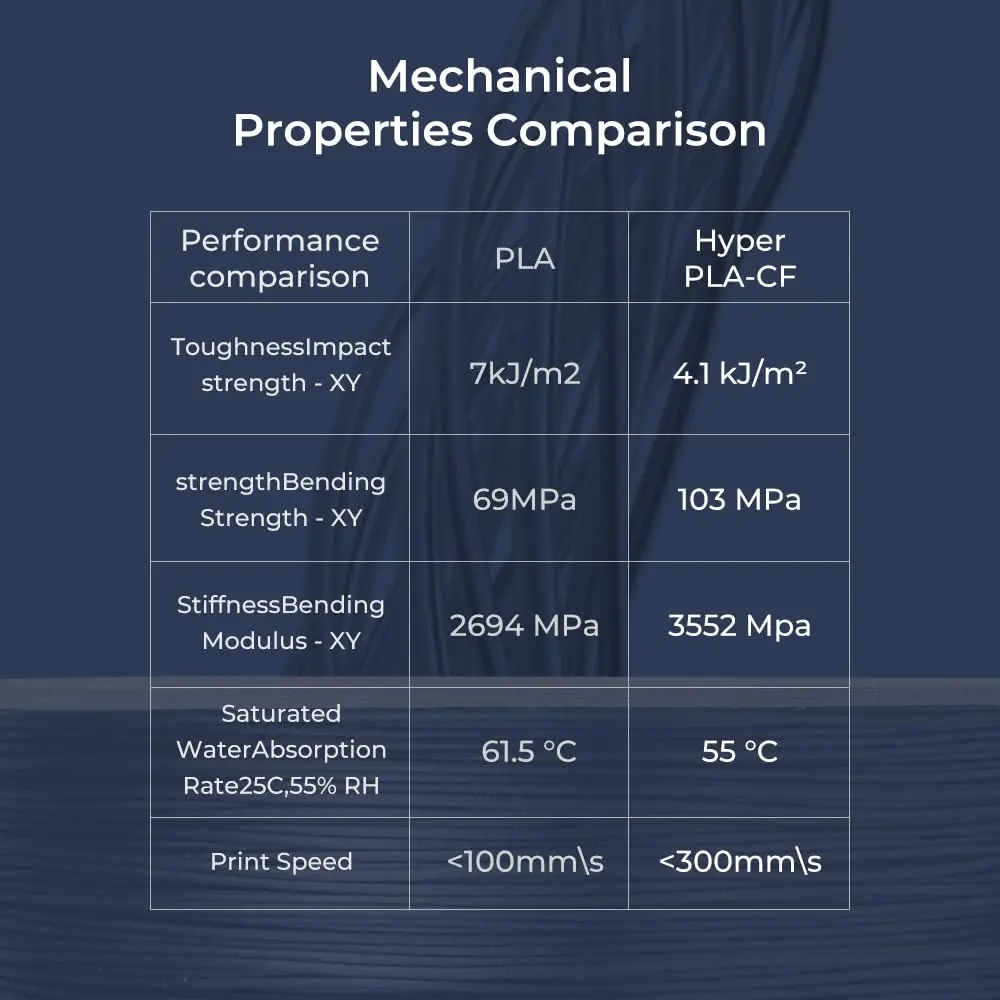 Creality Hyper PLA-CF 1.75mm Filament for 3D Printing | High-Strength Carbon Fiber Finish - view 4