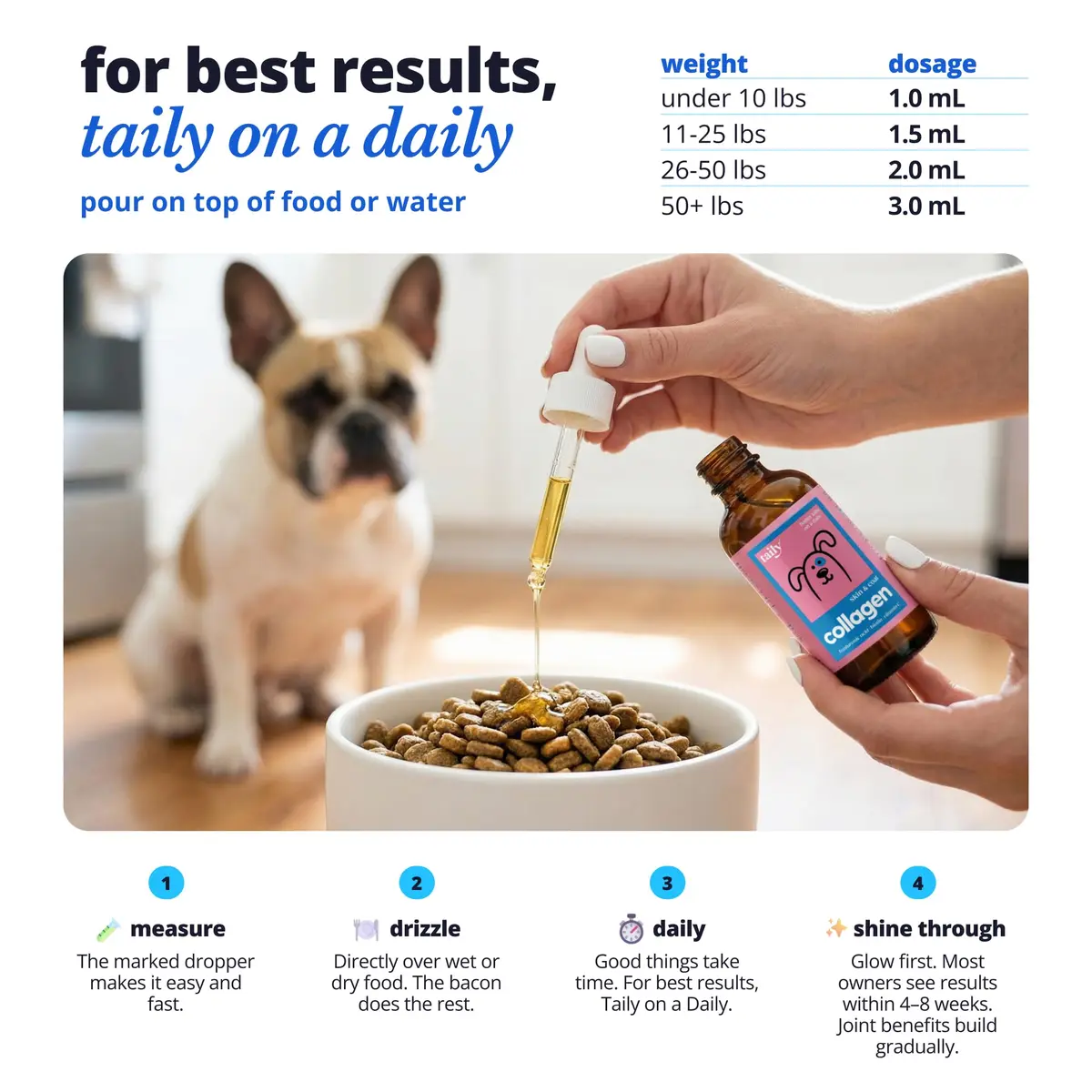 Taily Liquid Collagen for Dogs & Cats, 4 Fl Oz | Itch & Coat Support with Grass Fed Collagen - view 5