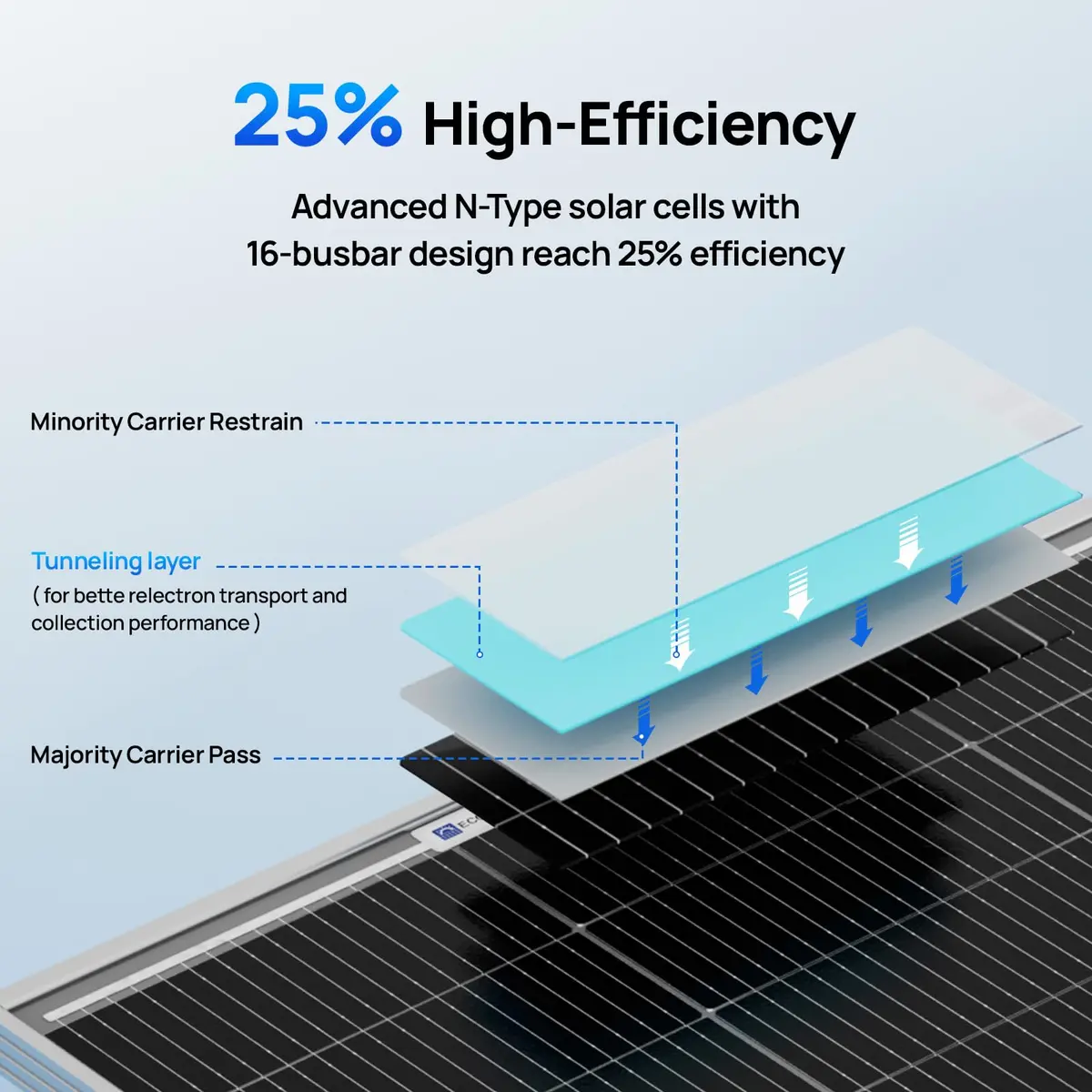 ECO-WORTHY 200 Watt Bifacial Solar Panel 2pcs 100W | High Efficiency, Off Grid PV Power for Home & RV - view 3