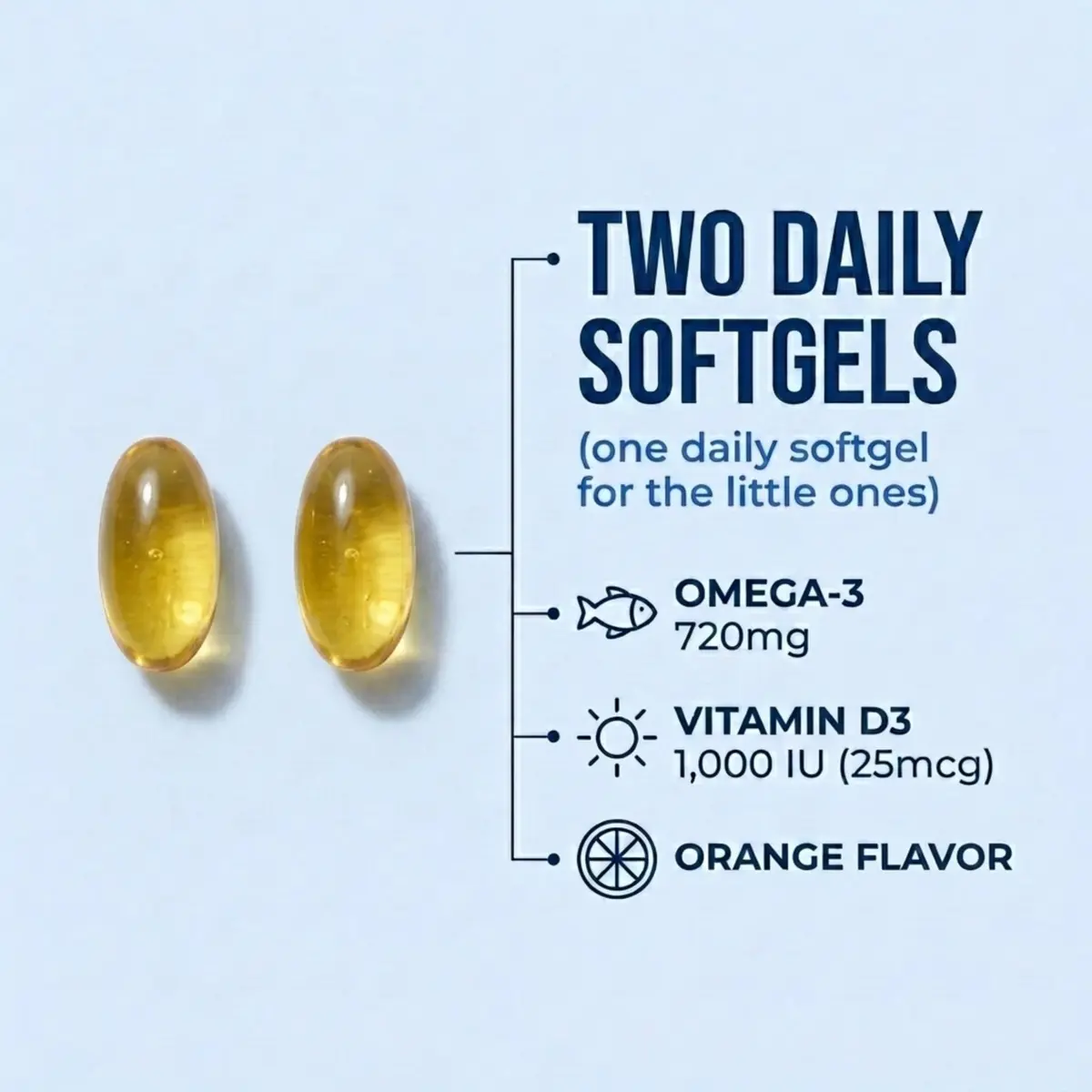 Oceanblue Essentials Omega-3 Mini Softgels 60ct | Heart & Immune Support with Vitamin D3 (70-120 chars) - view 4