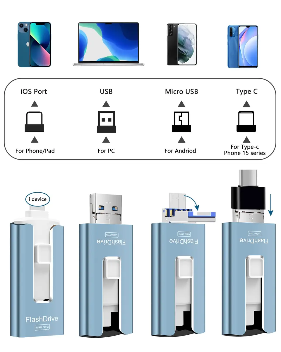 GNASEET 256GB USB Flash Drive for Phone and Pad | High-Speed External Memory Stick (Blue, 256GB) - view 2