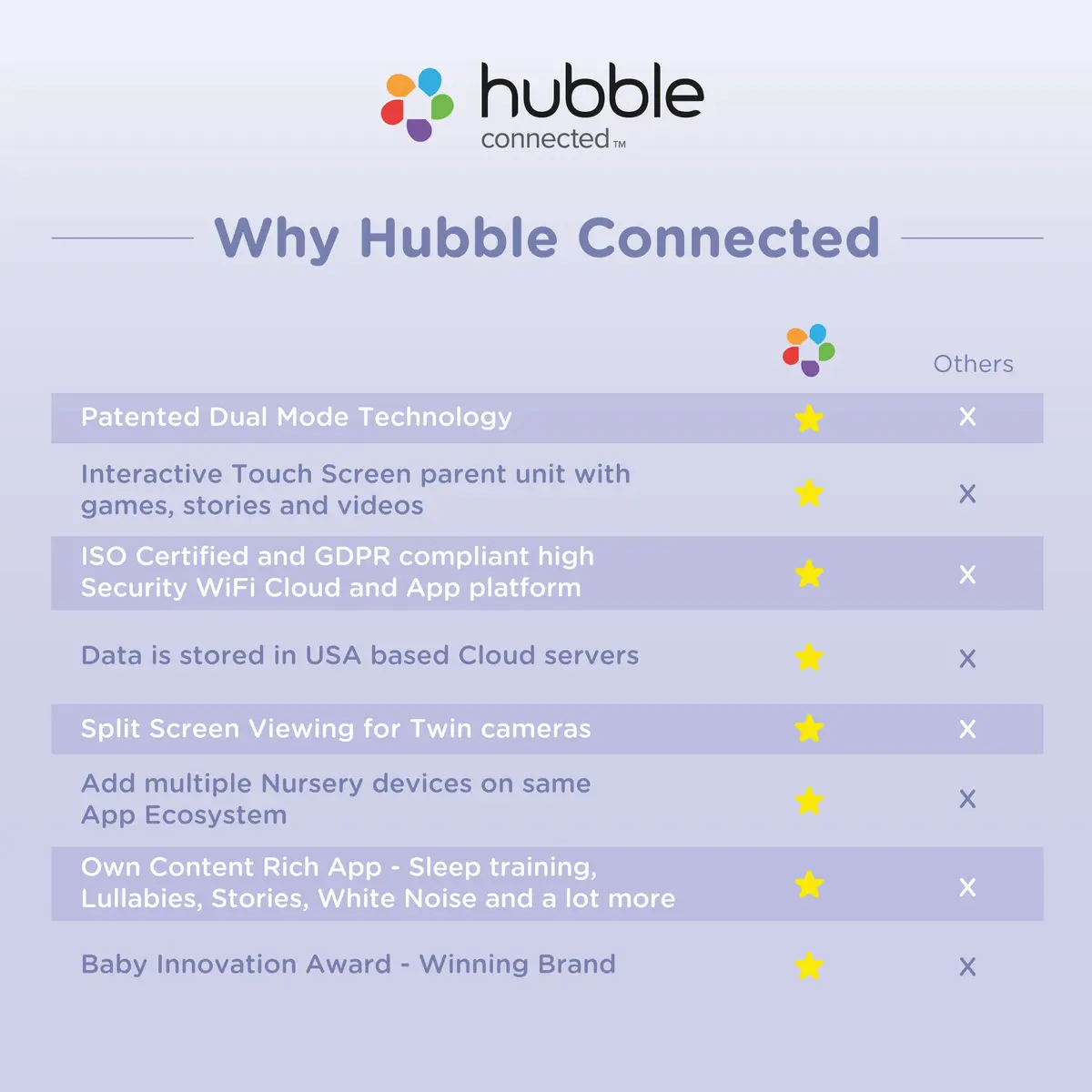 Hubble Connected SkyVision Pro Twin AI-Enhanced 2 HD Smart Camera Baby Monitors, Parent Unit, Mount, Remote Pan Tilt Zoom, 2-Way Talk, Night Vision, Nightlight, Soothing Sounds, Wellness Tracker, App - view 8
