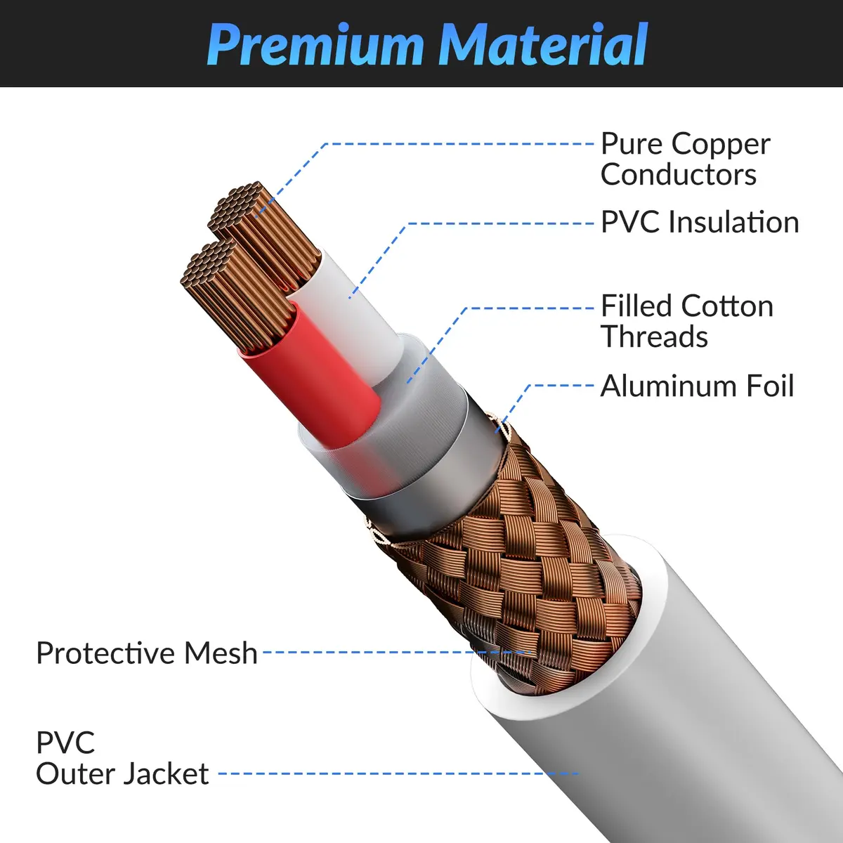 Kxable Premium XLR Cable 3 FT | Heavy-Duty 22AWG Copper, Male to Female, White - view 3