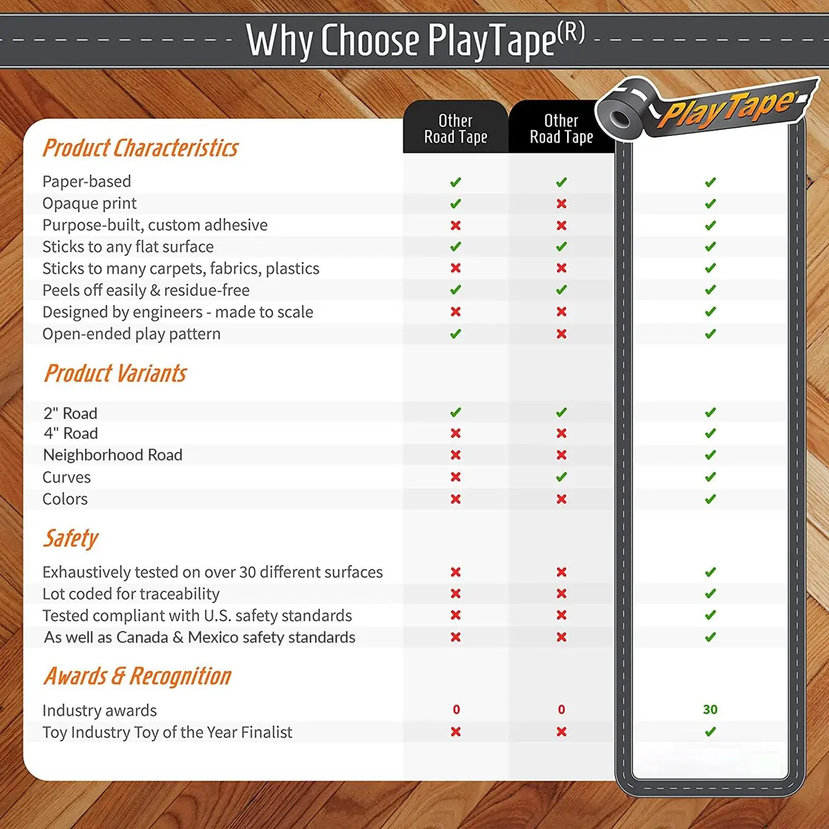 PlayTape Dirt Road Tape for Toy Cars 2.54 cm x 9.14 m (2 in. x 30 ft.) | Creates Realistic Roads for Imaginative Play - view 6