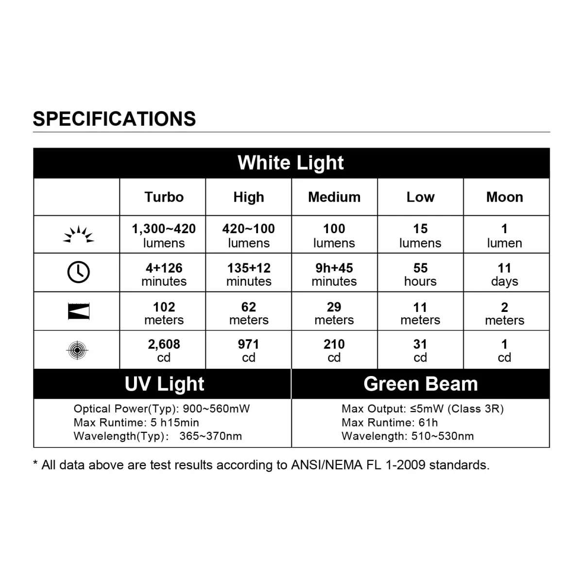 OLIGHT Arkfeld Pro Orange CW EDC Flat Flashlight | 1300 Lumens, UV & Green Beam, Magnetic Charging - view 9