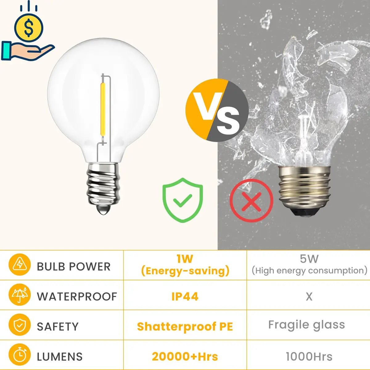 Svater G40 LED Replacement Bulbs 50 Pack E12 Base | Shatterproof 2700K Warm White - view 5