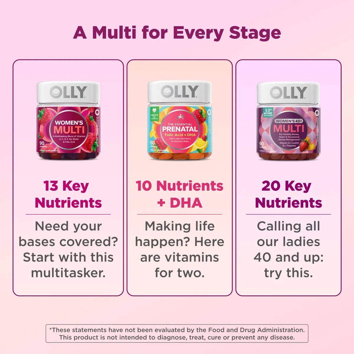 OLLY Prenatal Multivitamin Gummy, Daily Blend for Mommy & Baby - 84 Count | Supports Cellular Energy & Folic Acid for Baby's Growth - view 5