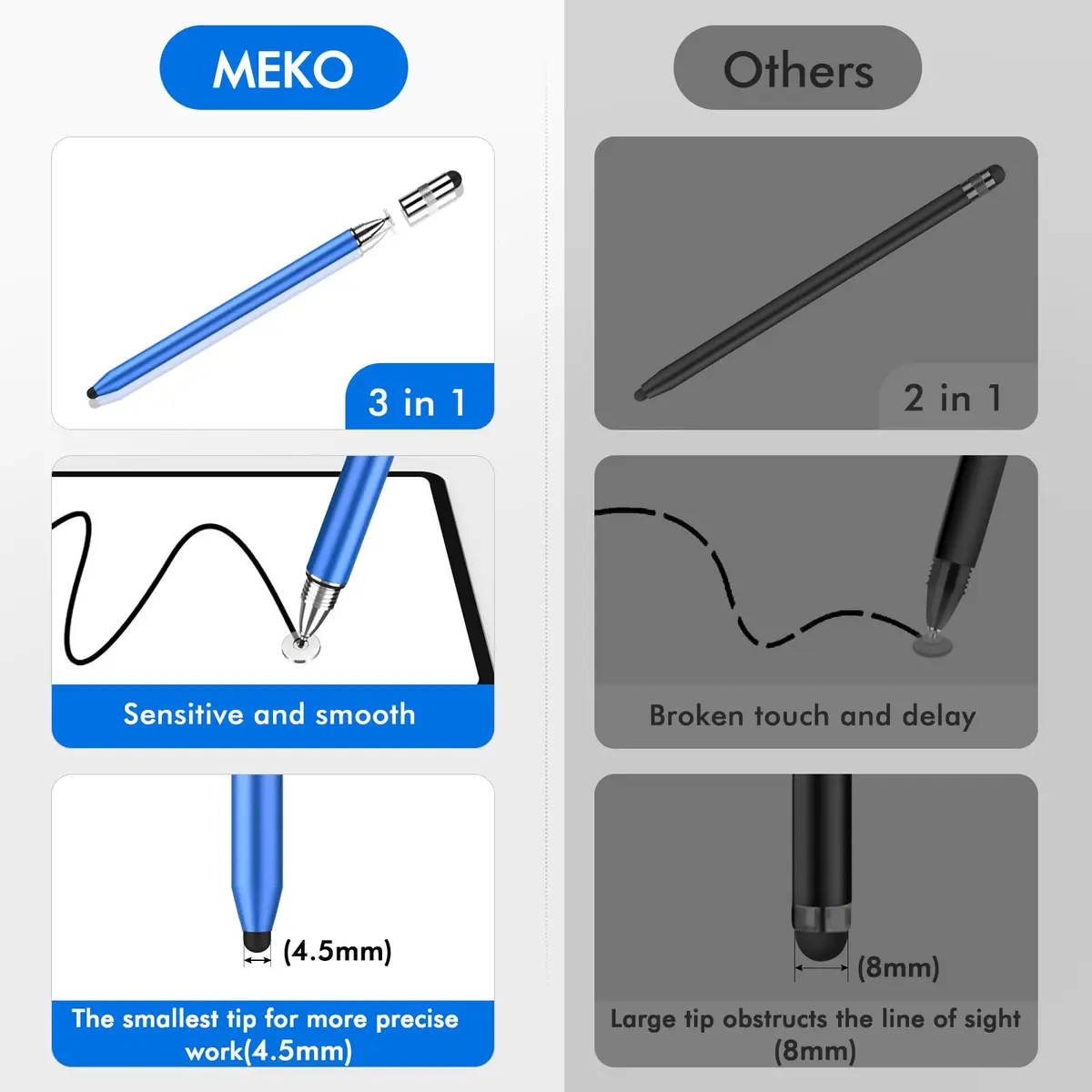 MEKO 3-in-1 Universal Stylus Pen with Disc Tip & Rubber Tips (2-Pack, Black/Blue) | Highly Sensitive & Accurate for Touchscreens - view 4