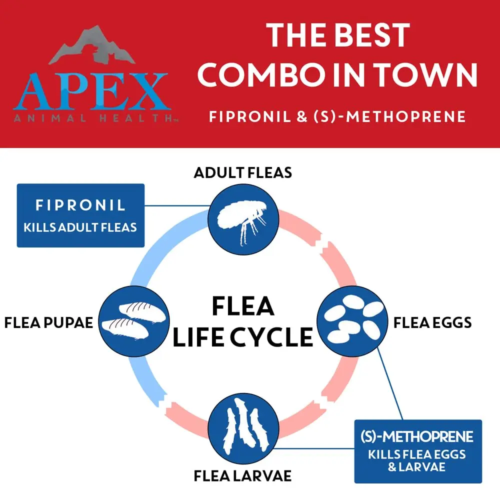 APEX ANIMAL HEALTH Apex Plus Flea & Tick Prevention for XL Dogs 89-132 lbs | 3-Month Supply - view 3