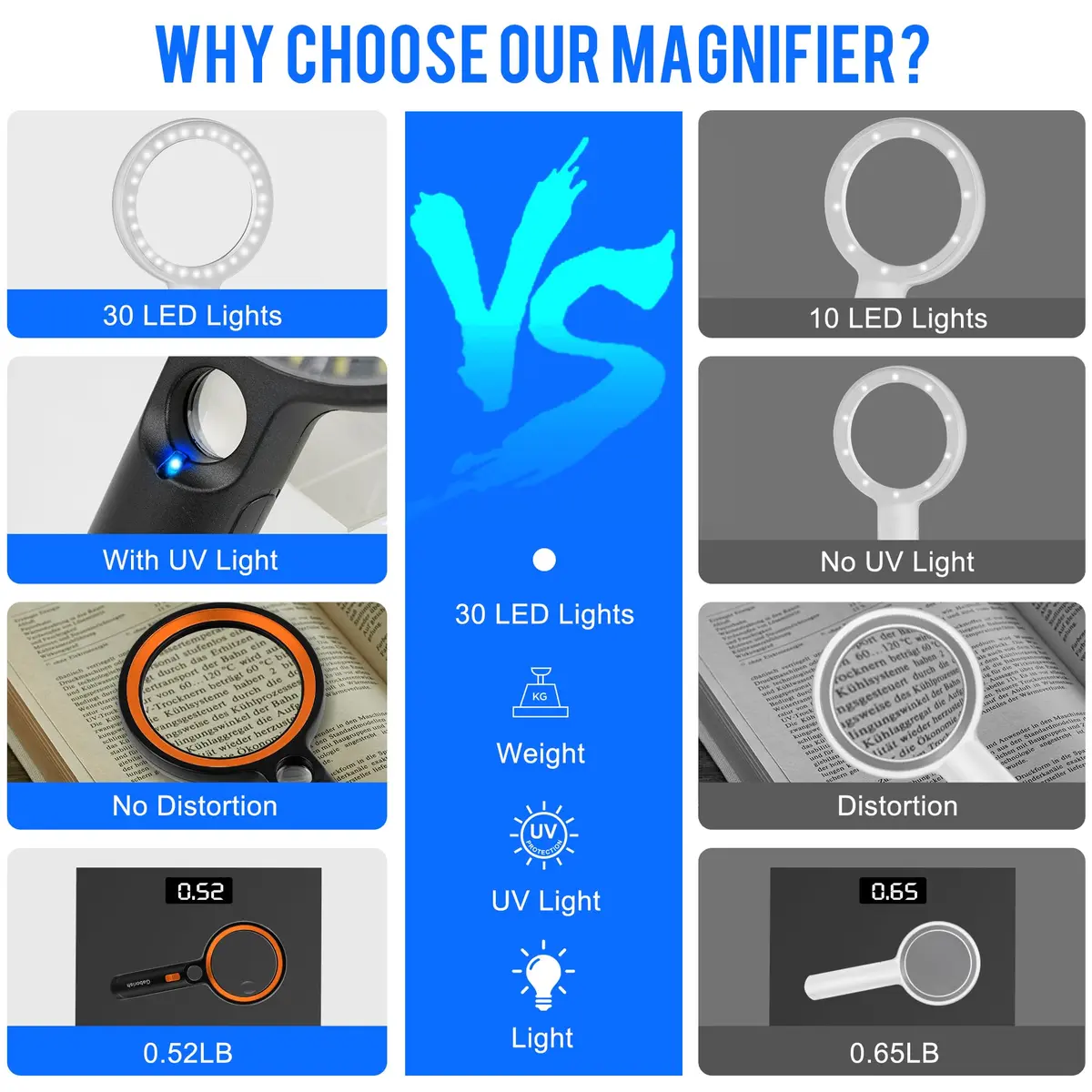 GABORISH Handheld Illuminated Magnifying Glass with 30 LED Lights, 10X 20X 45X Magnification, 8.9cm (3.5 Inch) Lens | Visual Impairment Aid - view 7
