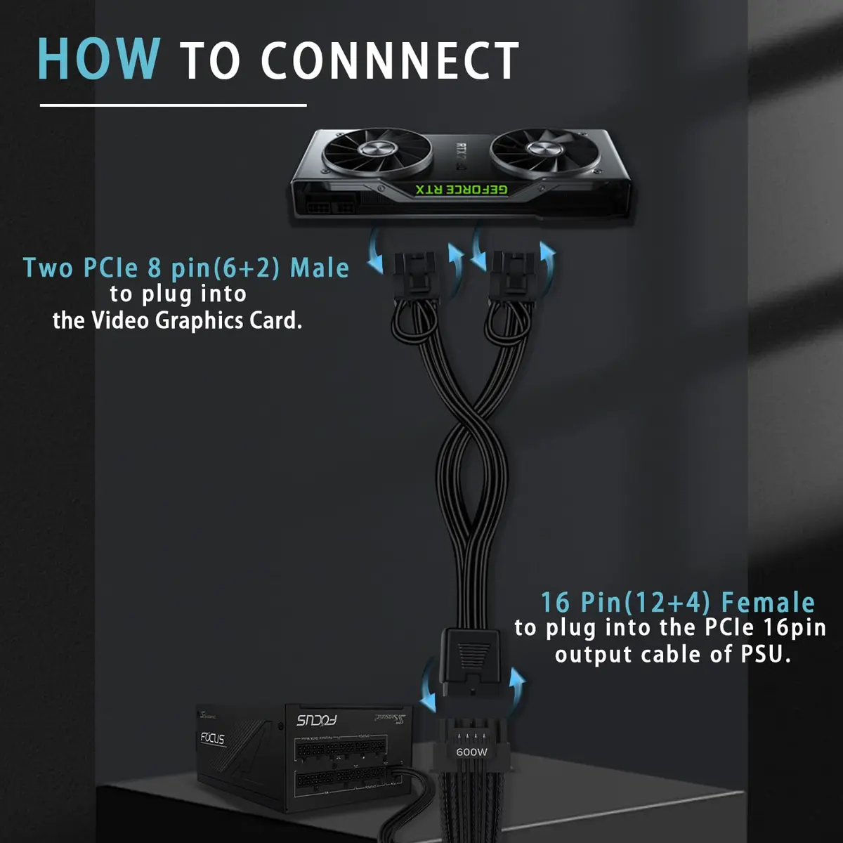 COMeap 16 Pin to Dual 8 Pin PCIe Conversion Cable 18cm (7in) | Powers GPUs with 12VHPWR PSU Ports - view 4