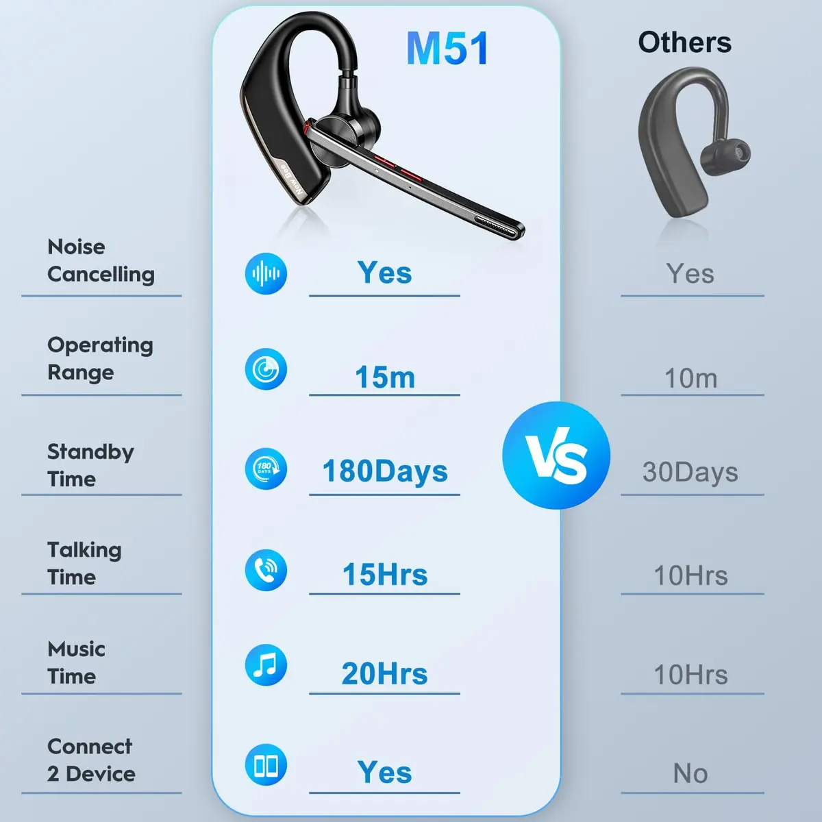New Bee M51 Bluetooth Headset with Charging Case | Dual Mic Noise Cancelling Earpiece - view 6
