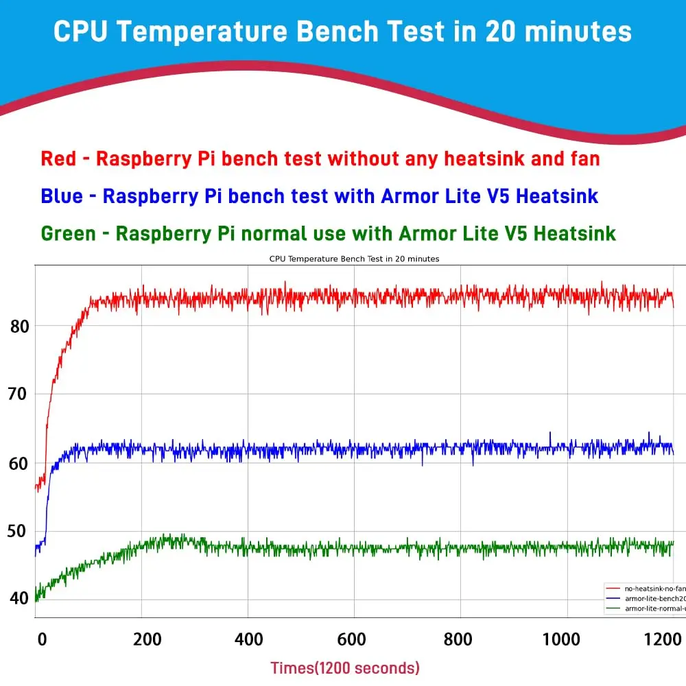 GeeekPi Active Cooler for Raspberry Pi 5, Armor Lite V5 Cooler Aluminum Heatsink & Fan 4GB/8GB | Supports PWM Speed Control - view 6
