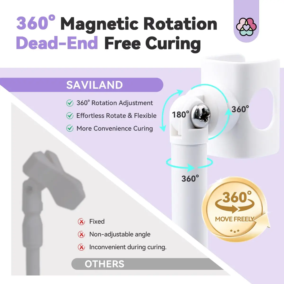 SAVILAND 360° Adjustable Magnetic UV Nail Lamp Stand | Hands-Free Curing for Gel Nails - view 4