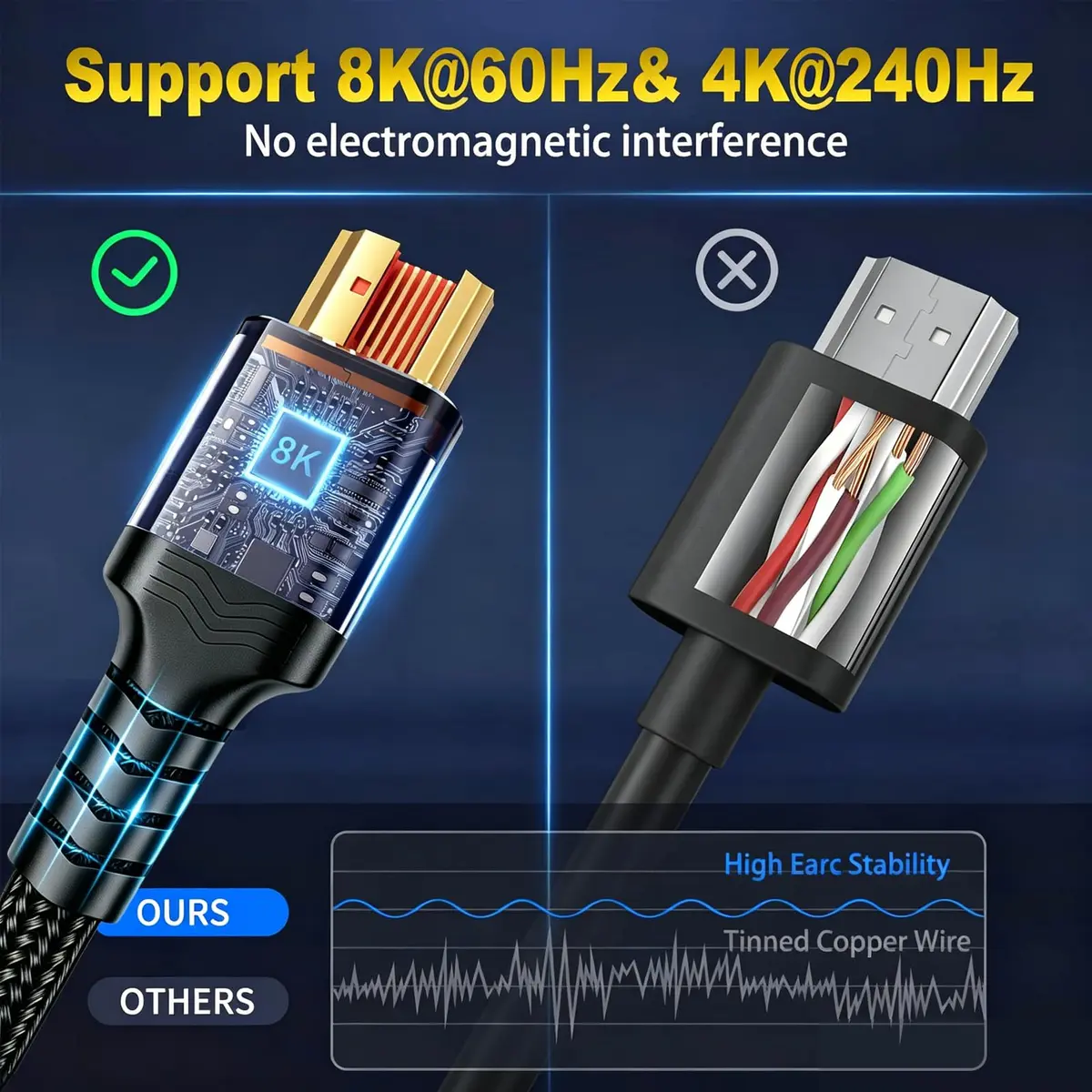Green Jiss 8K HDMI 2.1 Cable 1.5FT | Supports 8K@60Hz, 48Gbps, Nylon Braided - view 5