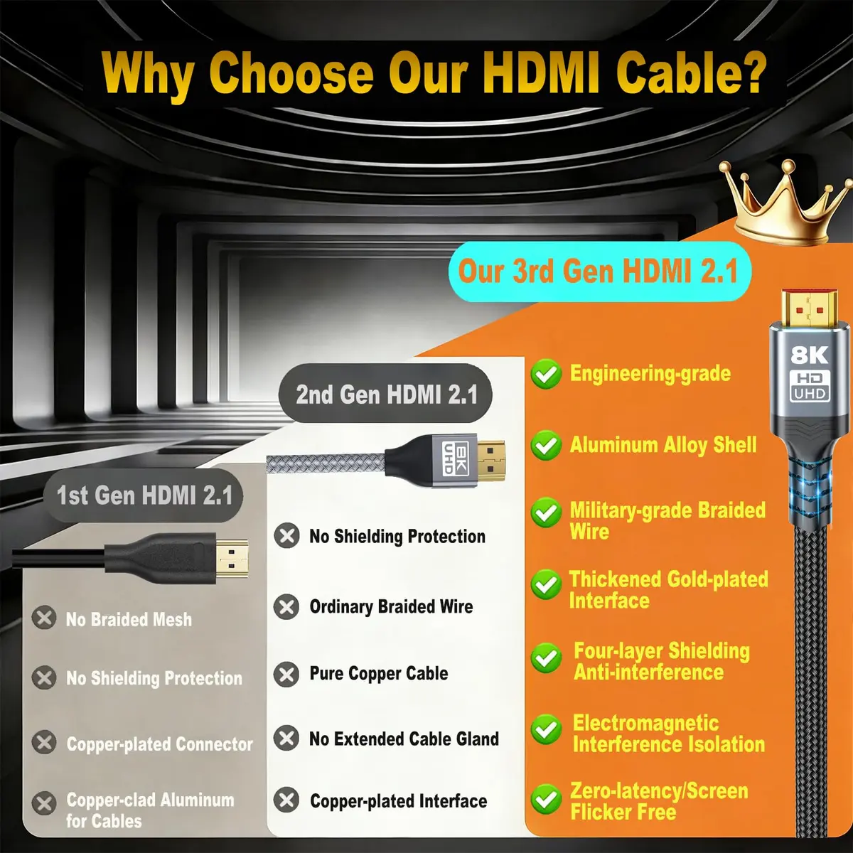 Green Jiss 8K HDMI 2.1 Cable 1.5FT | Supports 8K@60Hz, 48Gbps, Nylon Braided - view 2