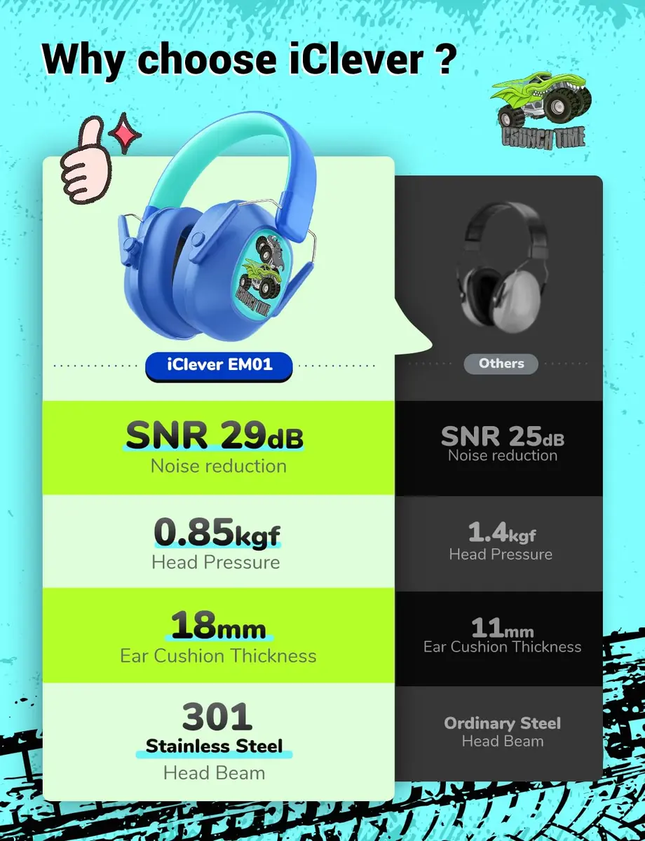 iClever EM01 Noise Cancelling Earmuffs for Kids Adults | 29dB SNR Noise Reduction - view 6