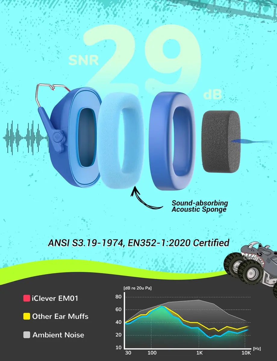 iClever EM01 Noise Cancelling Earmuffs for Kids Adults | 29dB SNR Noise Reduction - view 2