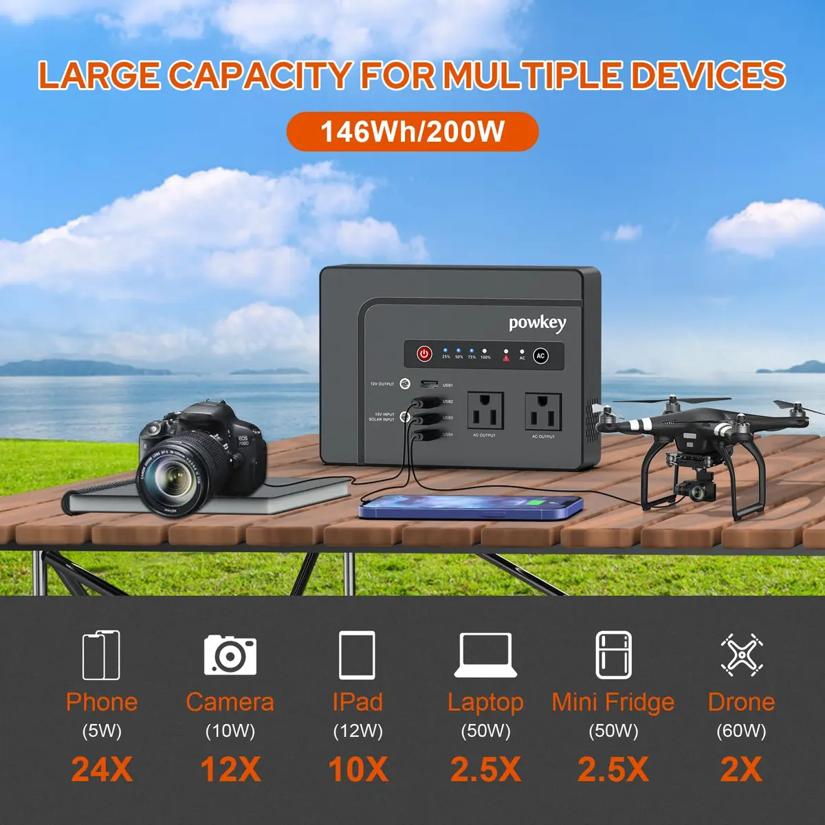 powkey 200W Portable Power Bank with Solar Panel 40W | 146Wh Emergency Power Station - view 2