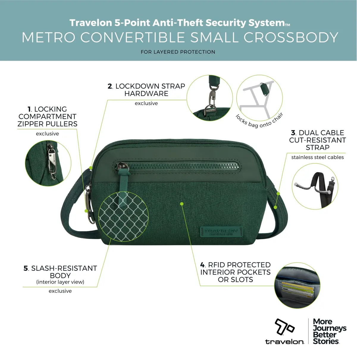 Travelon Anti-Theft Metro Convertible Small Crossbody Bag | RFID & Locking Zippers (70-120 chars) - view 5