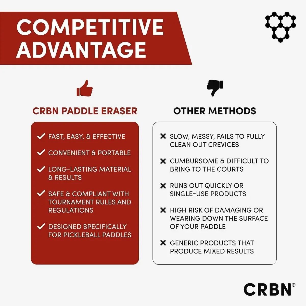 CRBN Pickleball Paddle Eraser - Red 2-Pack | Cleans Carbon Fiber & Raw Surfaces - view 4