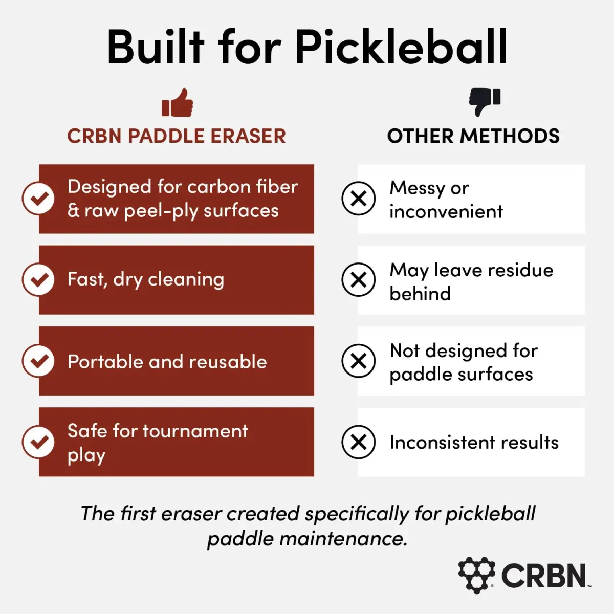 CRBN Pickleball Paddle Eraser Red | Cleans Carbon Fiber Faces - view 7