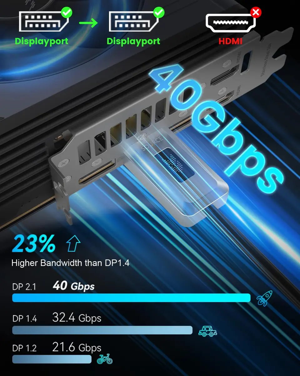 GeoHN.G 16K DisplayPort 2.1 Fiber Optic Cable 20m | High-Speed 40Gbps for Gaming & Video - view 2