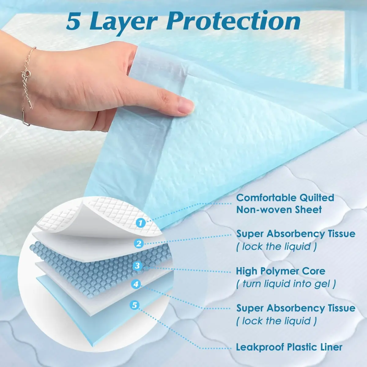 Wowflash Super Absorbency Disposable Underpads 76cm x 91cm (30" x 36") | 5-Layer Leakproof Protection - view 2