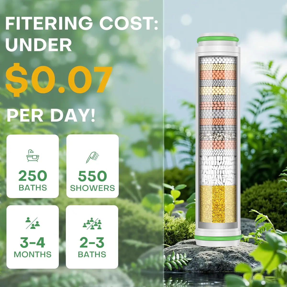 PWERAN Shower Filter 2 Pack | 18-Layer Hard Water Filtration for Skin & Hair - view 6