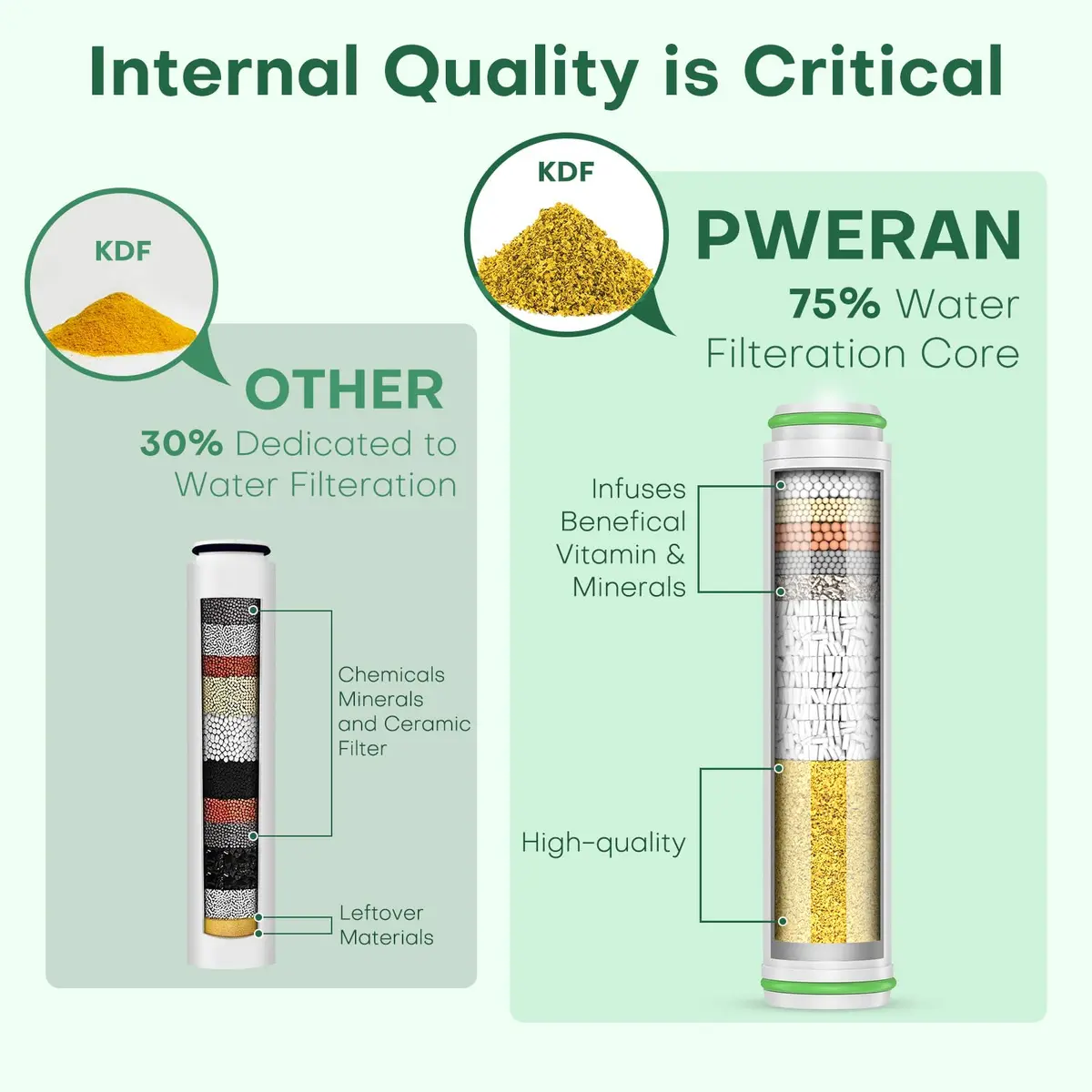 PWERAN Shower Filter 2 Pack | 18-Layer Hard Water Filtration for Skin & Hair - view 3