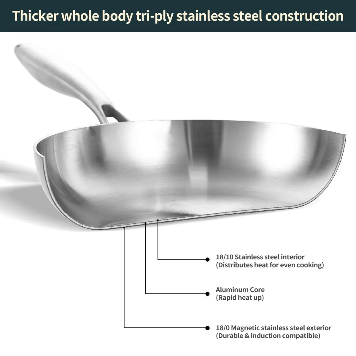 DELARLO Tri-ply Stainless Steel Frying Pan with Lid 8 Inch | Oven Safe, Induction Compatible, Heavy Duty - view 2