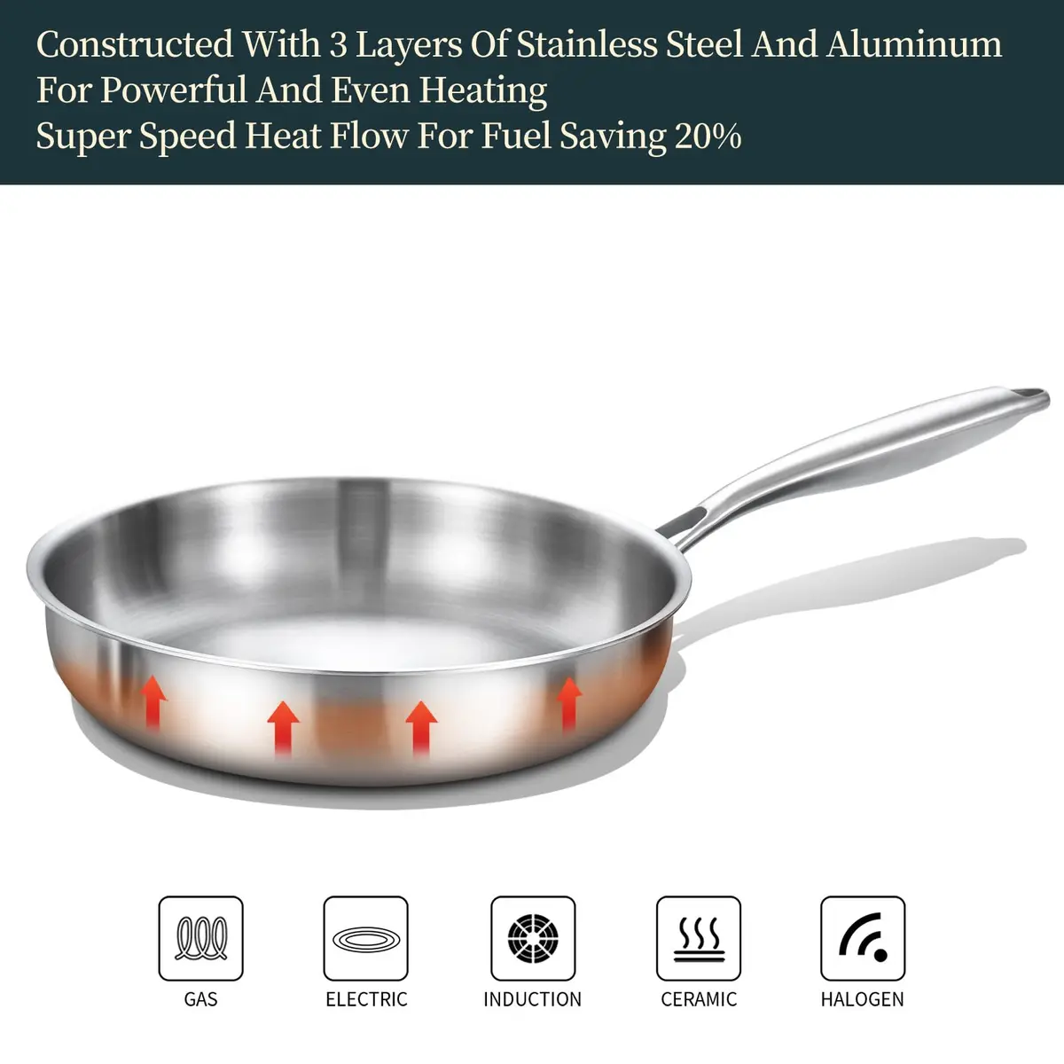 DELARLO Tri-ply Stainless Steel Frying Pan with Lid 8 Inch | Oven Safe, Induction Compatible, Heavy Duty - view 3