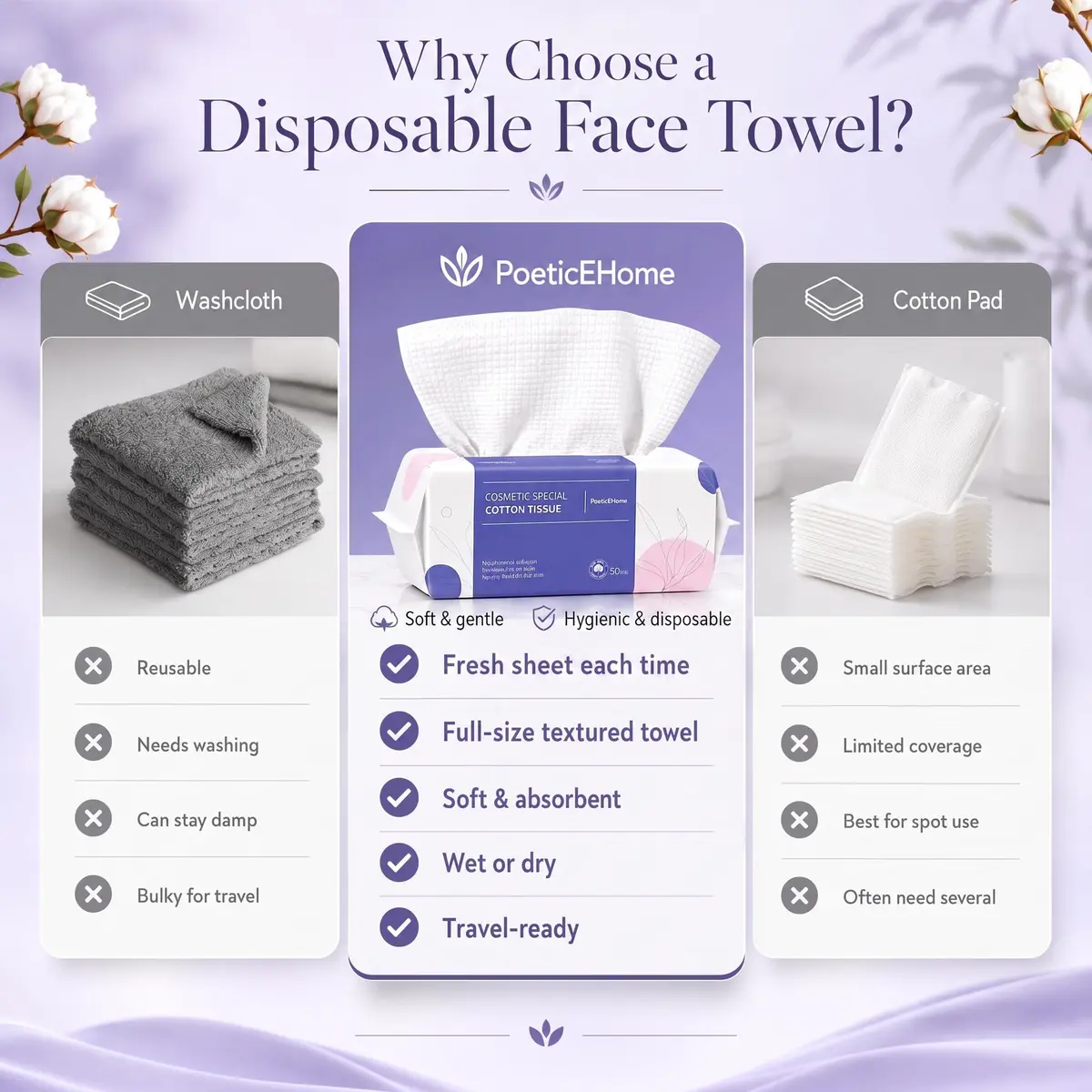 PoeticEHome Disposable Face Towels 80 Count | Thick Yet Soft Cotton, Double-Sided for Daily Skincare - view 6