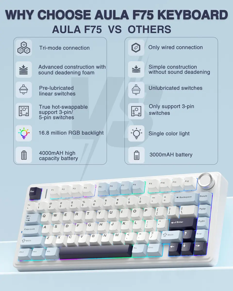 AULA F75 75% Wireless Mechanical Keyboard Glacial Blue | Hot-Swappable, Tri-Mode Connectivity, RGB Backlit, 81 Keys - view 2