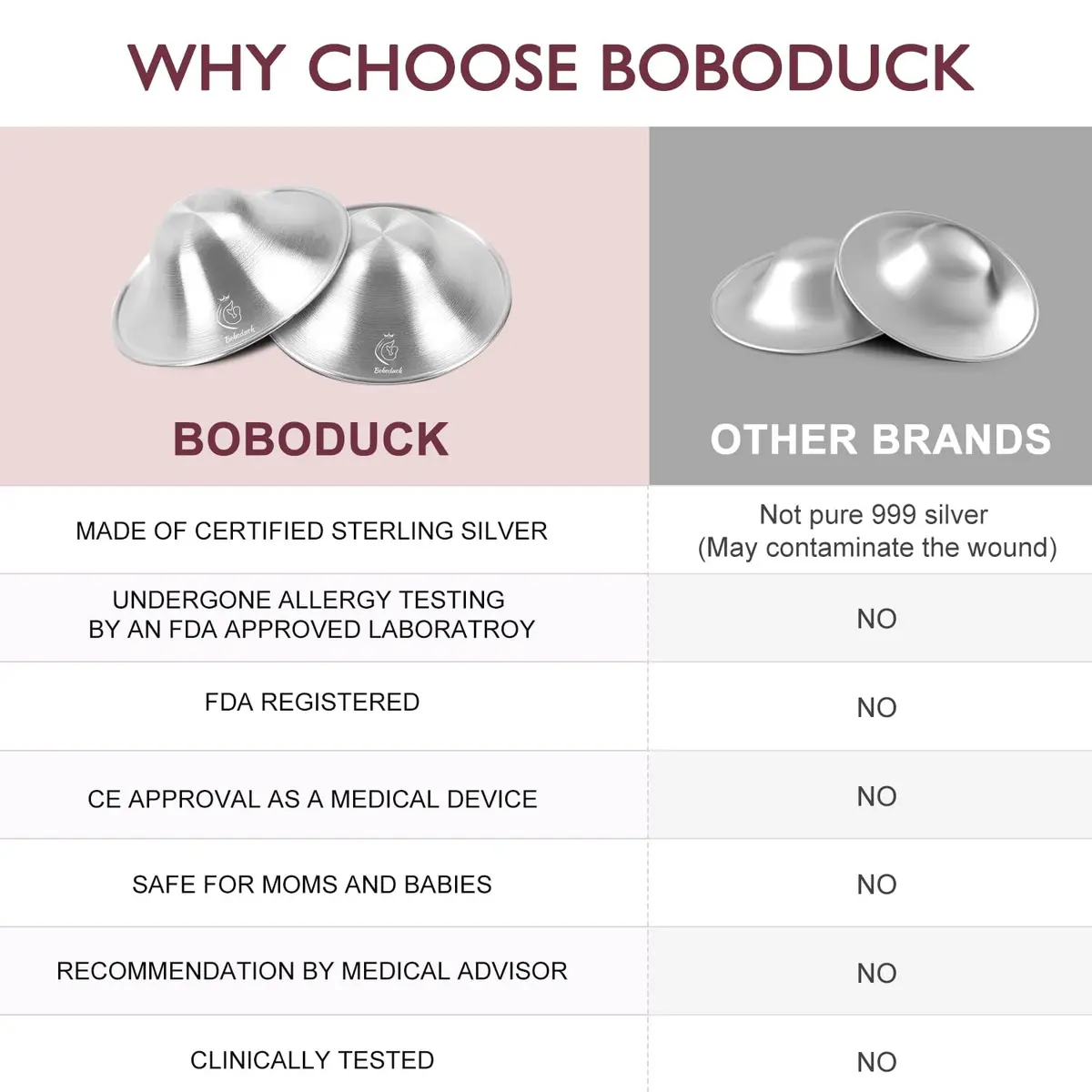 Boboduck 999 Sterling Silver Nipple Cups with Silicone Ring (2 Count) | Original Sore Nipple Relief - view 2