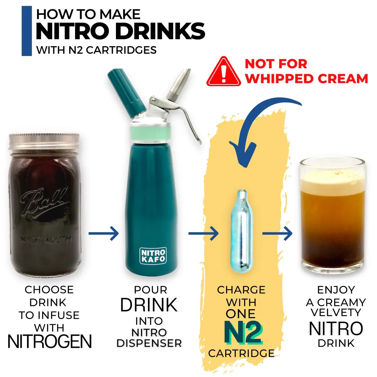 ICO 2g Nitrogen Cartridges | Professional Cold Brew & Beer Infusion, 30-Pack - view 6