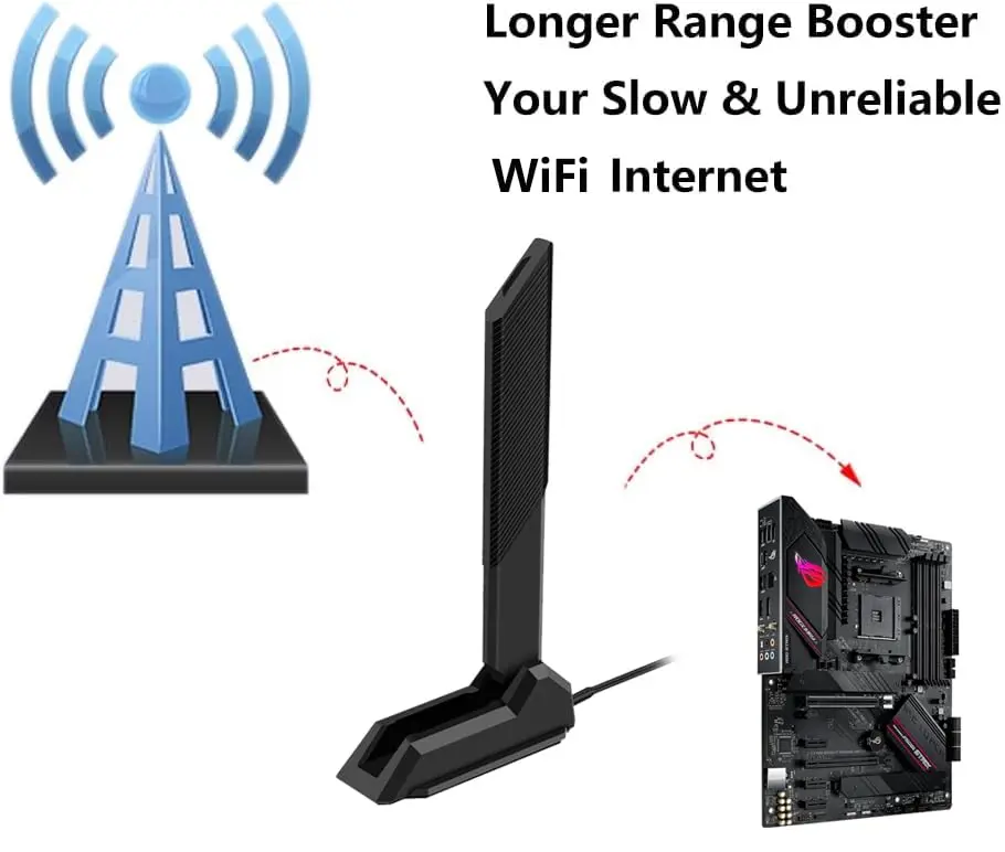 Slinkdsco WiFi 6E Tri-Band Antenna 6GHz 5.8GHz 2.4GHz | Omni-Directional Long Range Signal (115-120c) - view 7