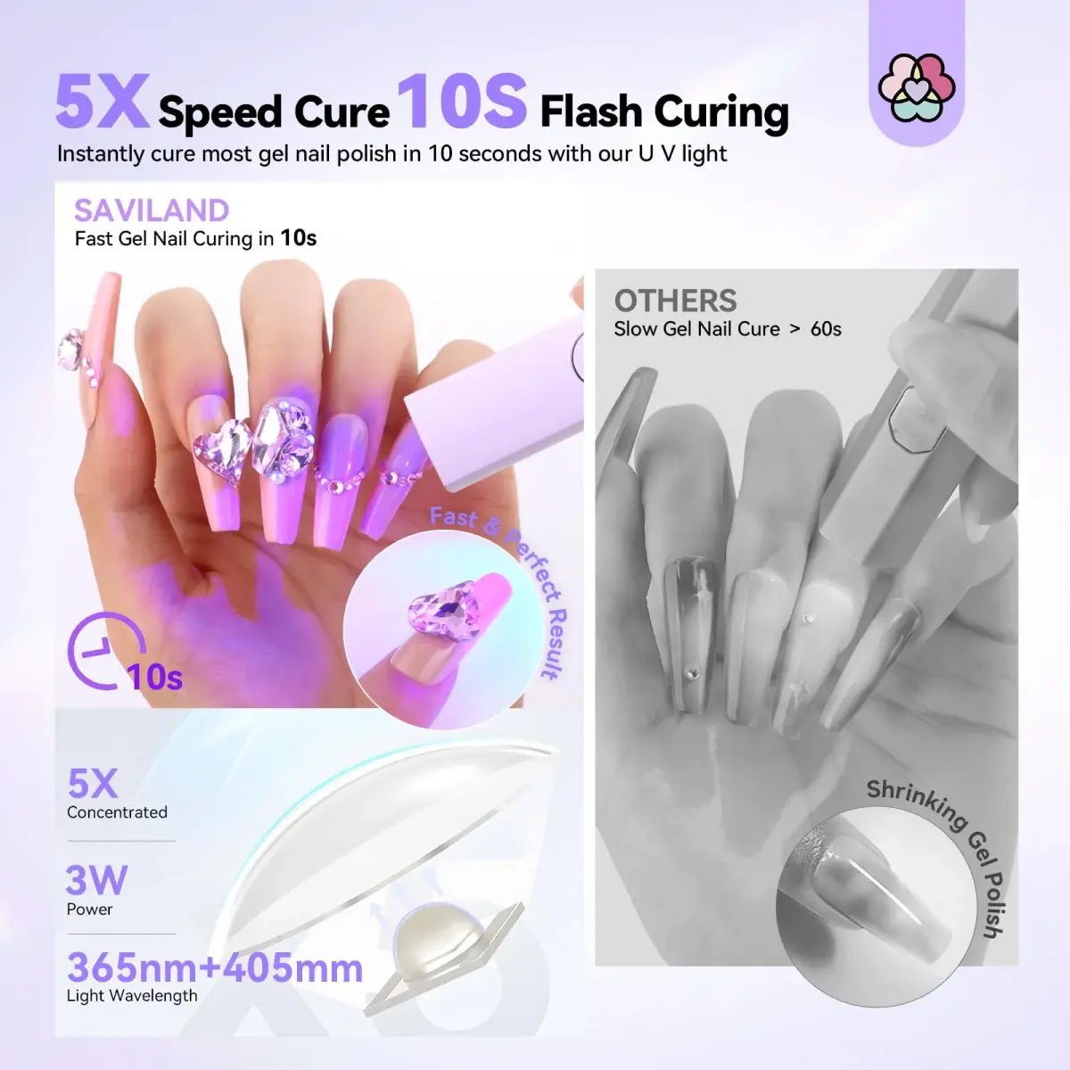 SAVILAND Handheld UV LED Nail Lamp Purple | Portable Rechargeable for Gel Polish Curing - view 3