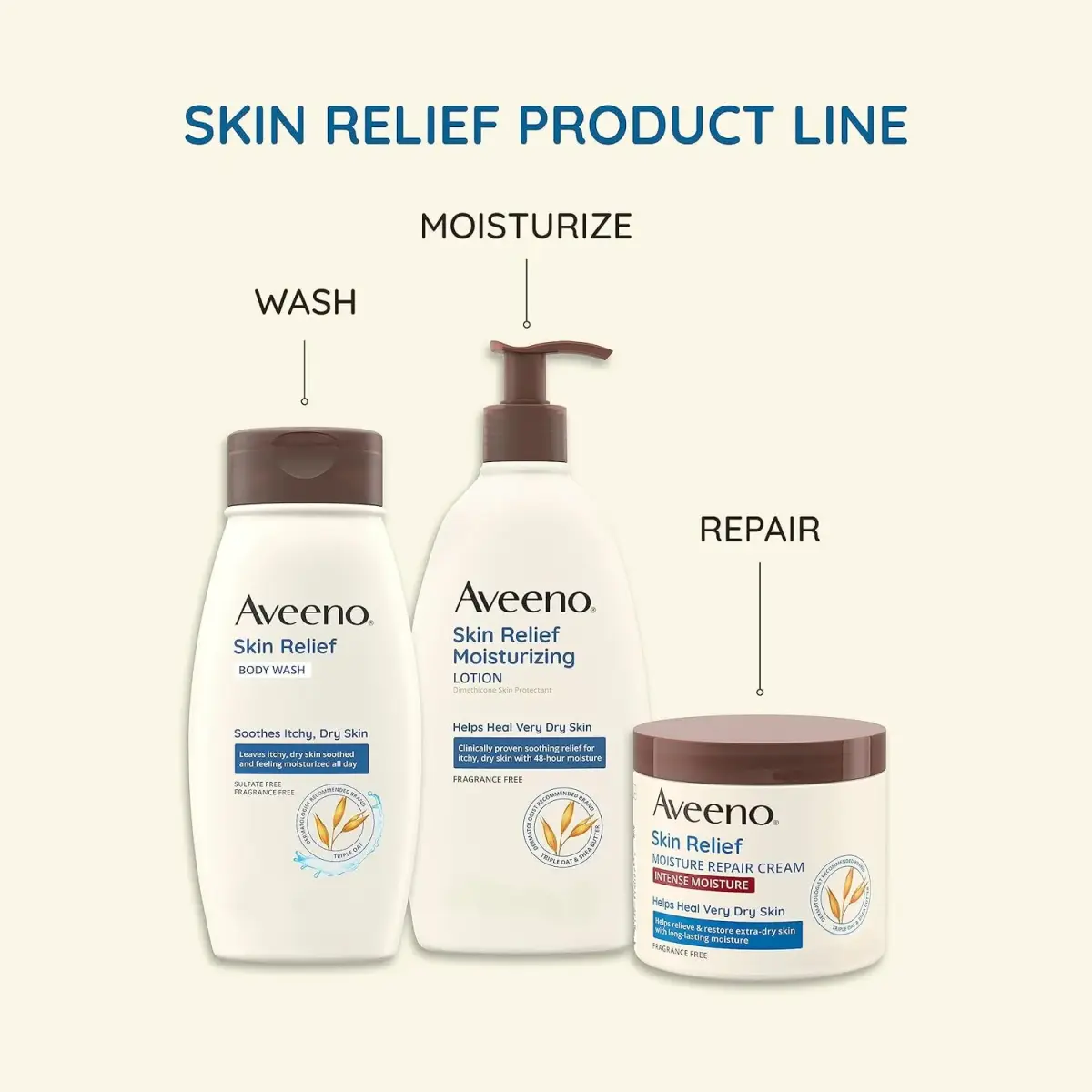 Aveeno Skin Relief Intense Moisture Repair Body Cream Pack of 2 | Fragrance-Free, 660ml (22 Fl Oz) | Triple Oat & Shea Butter for Extra-Dry Skin - view 3
