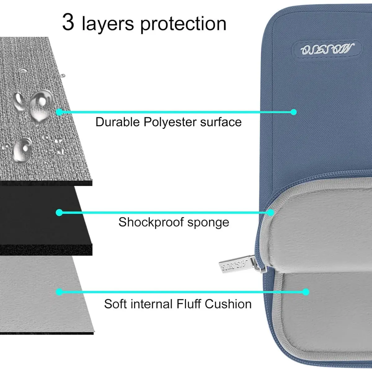 MOSISO Laptop Case 13.3 inch | Slim, Water-Resistant Sleeve with Pocket for MacBook & Surface - view 4