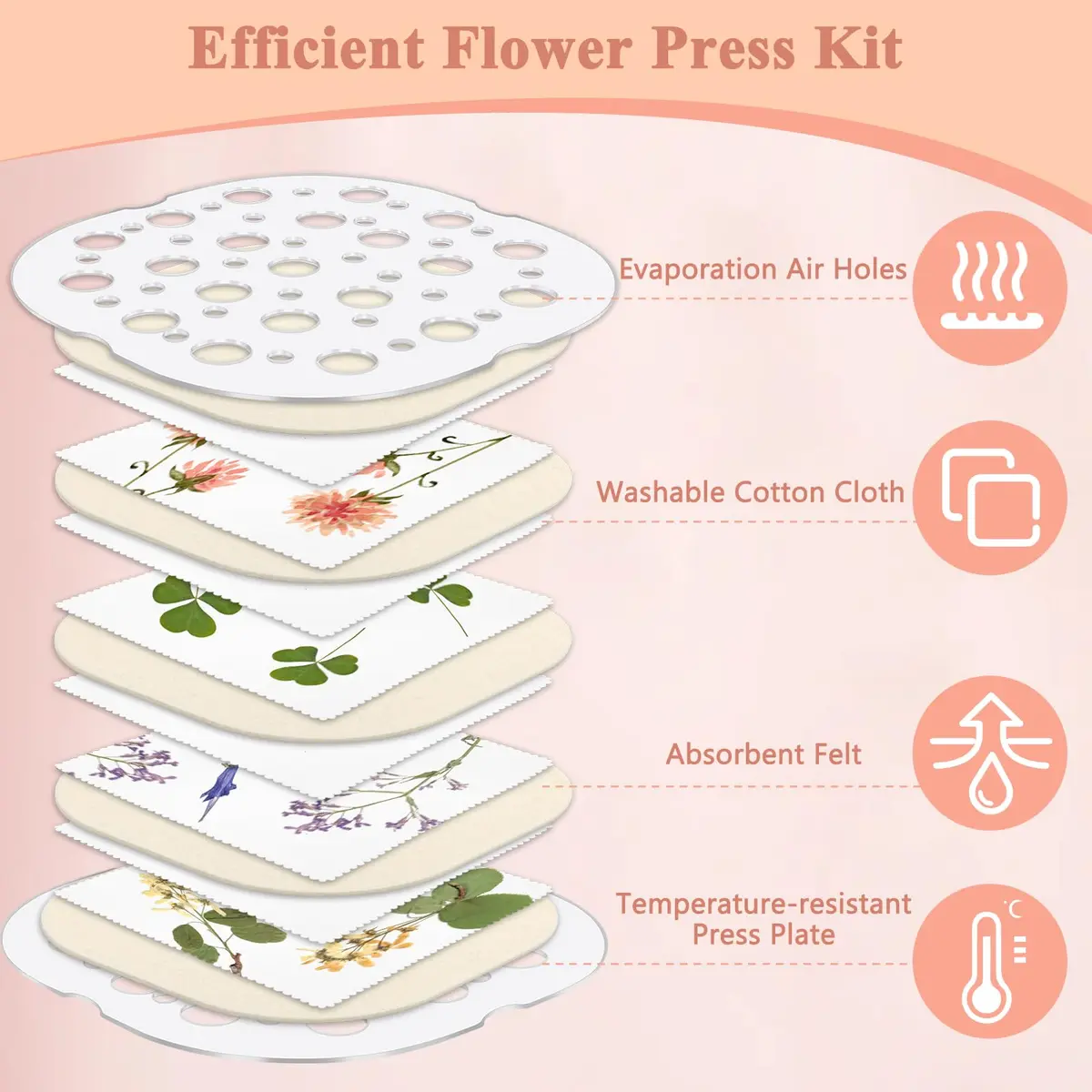 Catcan Microwave Flower Press Kit 8 x 8 inch | Fast Drying for Pressed Flower Art - view 3